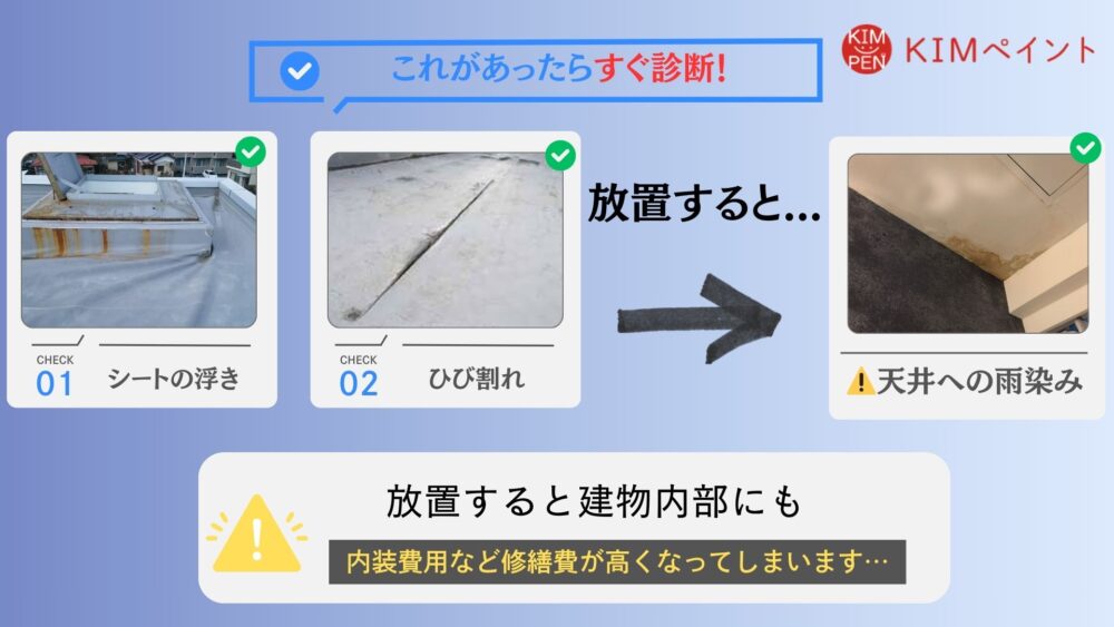 劣化のサイン（チェックシート）