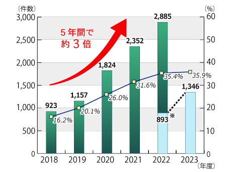 外壁塗装工事では訪問販売などの悪質業者にはご注意ください